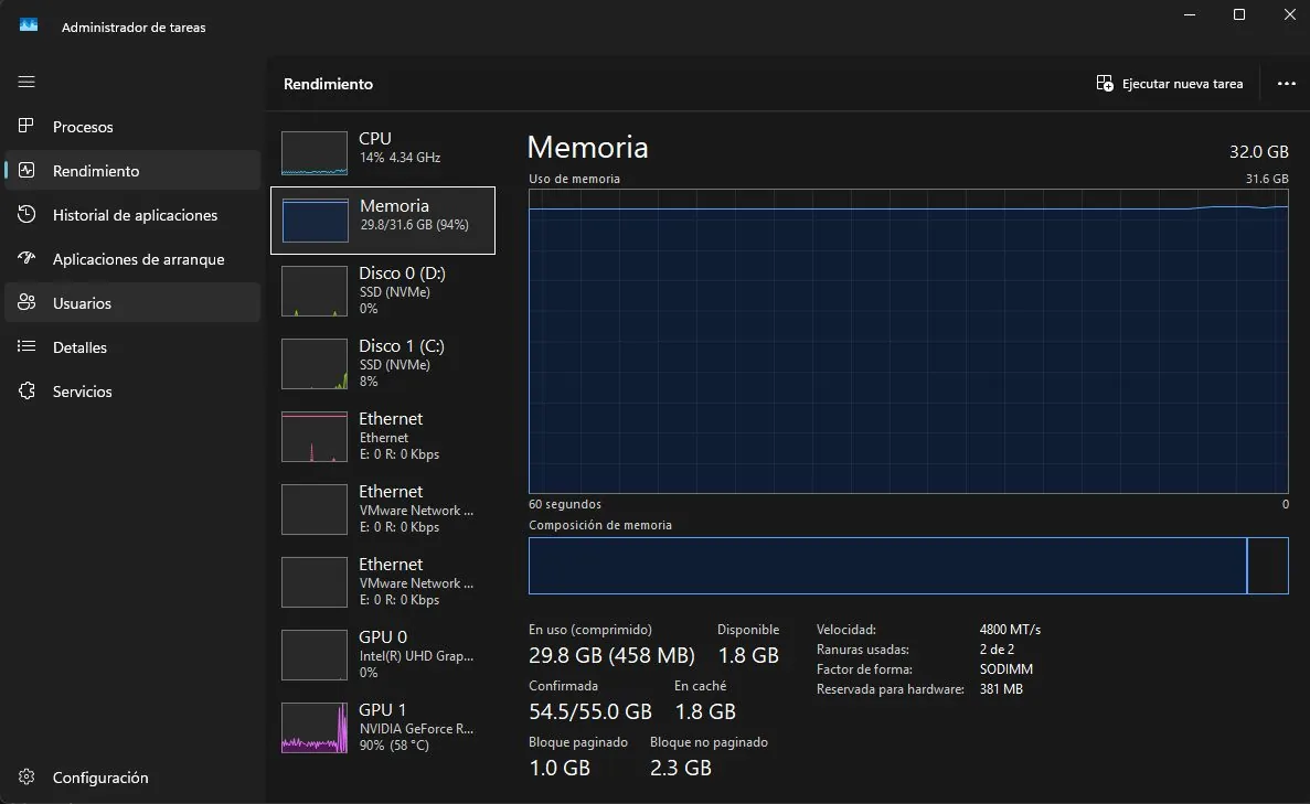 El límite: 94 % de RAM y 90 % de GPU entrenando