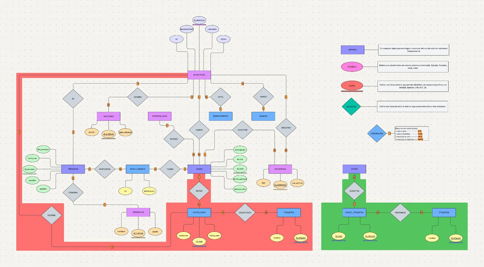 Diagrama entidad-relación de crime_bd