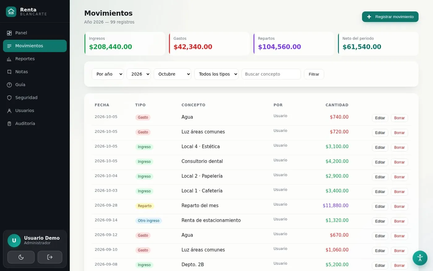 Lista de movimientos del mes