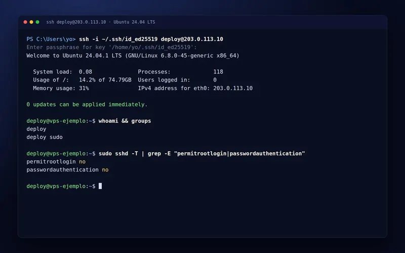 Terminal con la conexión SSH a un servidor Ubuntu de ejemplo