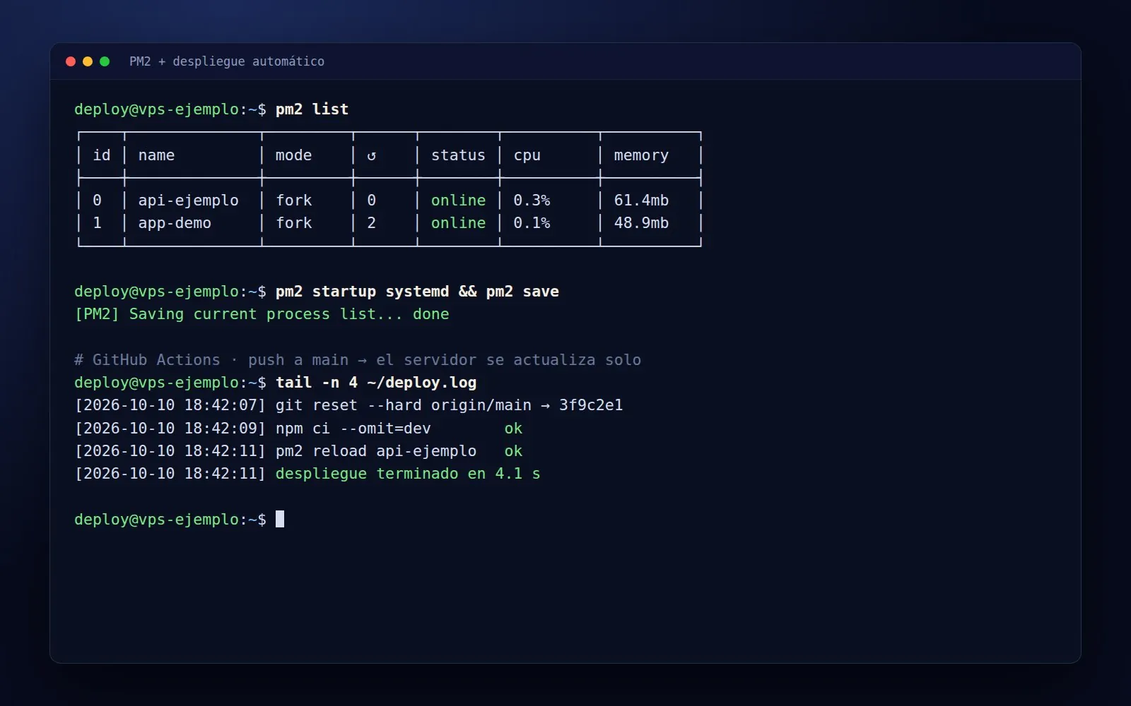 Apps con PM2 y despliegue automático